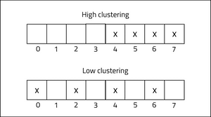 Clustering visualisation