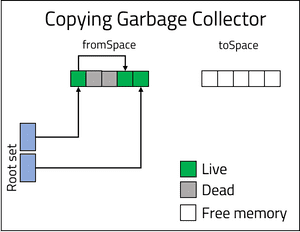 Copying diagram