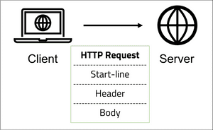 HTTP Request image