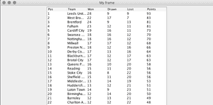 Championship Table