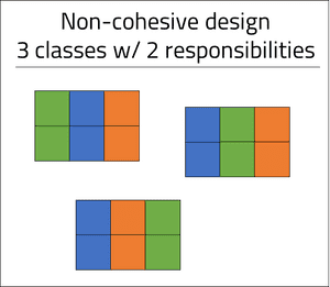 Non Cohesion