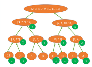 Merge maximum operations