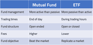 Comparison table between mutual fund and ETF
