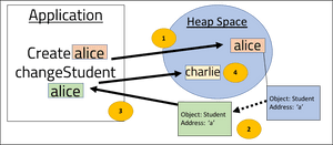 Change student diagram