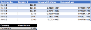 Company B Variance values