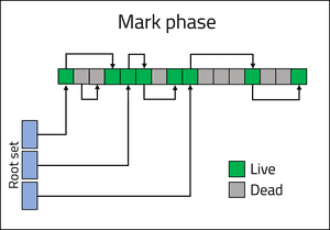 Mark phase diagram