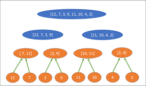 Merge sort step 1