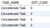 Workbench task execution