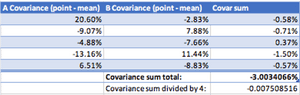 Covariance calculation