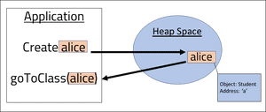 Pass by reference diagram