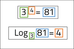 Logarithm example