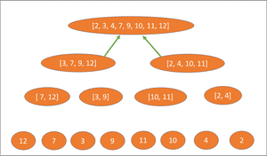 Merge sort step 3