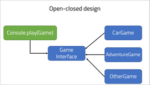 Open closed design