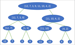 Merge sort step 0