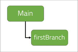 First branch from main