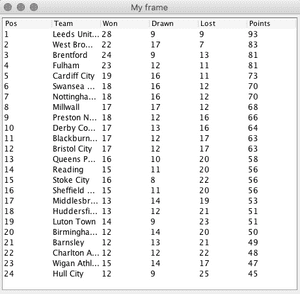 Championship flex Table