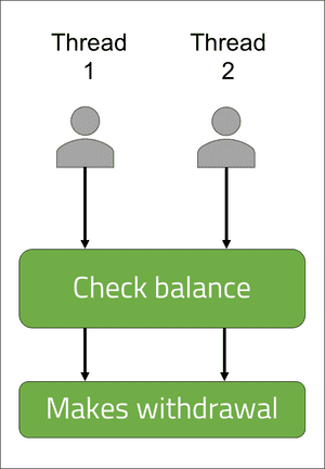 Transaction flow diagram