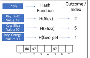 hash table visualisation